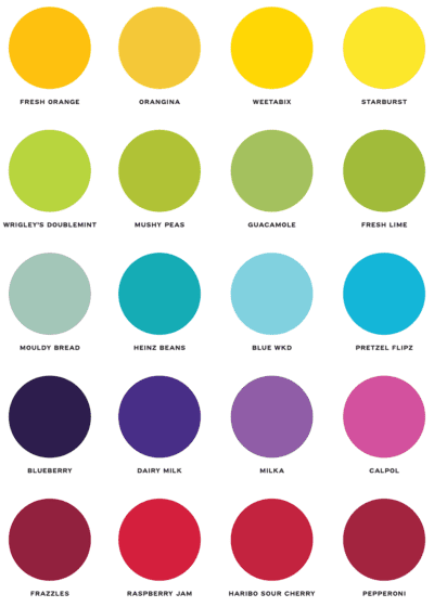 LIMBO AND GINGER'S ALTERNATIVE FOOD & DRINK COLOUR CHART | Limbo and Ginger